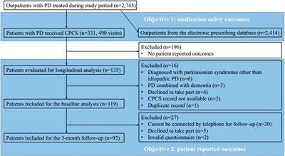 Impact of a Collaborative Pharmaceutical Care Service for Patients With Parkinson’s Disease